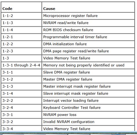 dell optiplex diagnostic codes.